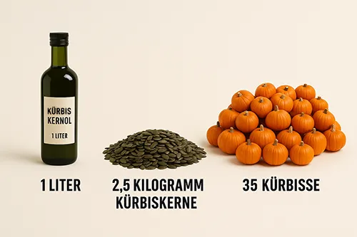 vergleich